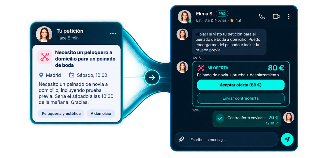 Tablón de anuncios y negociación por chat